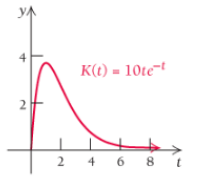 Chapter 4.6, Problem 42E, Electrical energy use. The rate at which electrical energy is used by the Ortiz family, in 