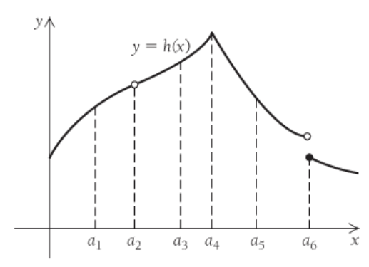 Chapter CR, Problem 12E, For Exercises 12-14, refer to the following graph of y=h(x). Identify the input values for which h 