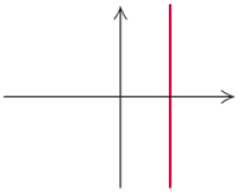 Chapter R.2, Problem 42E, Use the vertical-line test to determine whether each graph is that of a function. (In Exercises 