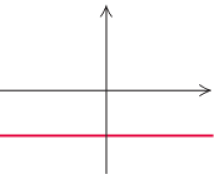 Chapter R.2, Problem 46E, Use the vertical-line test to determine whether each graph is that of a function. (In Exercises 