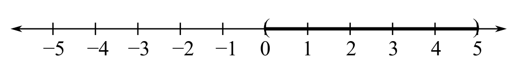 Calculus and Its Applications (11th Edition), Chapter R.3, Problem 3E 