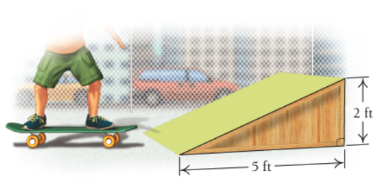 Chapter R.4, Problem 52E, Find the slope of the skateboard ramp. 