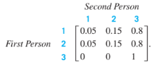 Chapter 10.3, Problem 25E, Contagion Under certain conditions, the probability that a person will get a particular contagious 