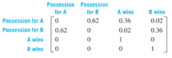 Chapter 10.3, Problem 33E, Professional Football In Exercise 40 of the first. section of this chapter, the method used by the 