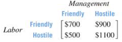 Chapter 11, Problem 47RE, Labor Relations In labor-management relations, both labor and management can adopt either a friendly 