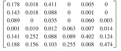 Chapter 2, Problem 74RE, 

74. Nebraska The 1970 economy of the state of Nebraska has been condensed to six sectors: 