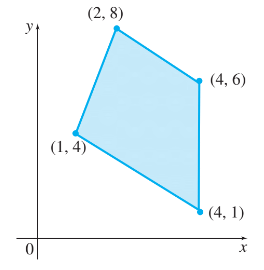 Chapter 3.2, Problem 2E, The following graphs show regions of feasible solutions. Use these regions to find maximum and 