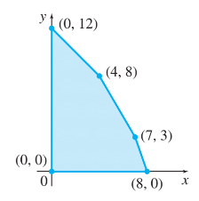 Chapter 3.2, Problem 3E, The following graphs show regions of feasible solutions. Use these regions to find maximum and 