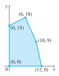 Chapter 3.2, Problem 4E, The following graphs show regions of feasible solutions. Use these regions to find maximum and 