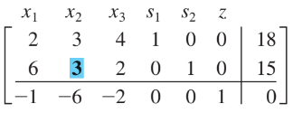 Chapter 4.1, Problem 20E, Pivot once as indicated in each simplex tableau. Read the solution from the result. 