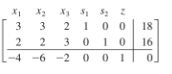 Chapter 4.2, Problem 2E, 
In Exercises 1-6, the initial tableau of a linear programming problem is given. Use the simplex 