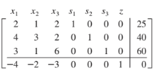 Chapter 4.2, Problem 4E, In Exercises 1-6, the initial tableau of a linear programming problem is given. Use the simplex 