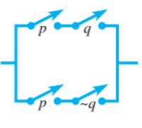 Chapter 6.3, Problem 69E, 

Write a logical statement representing each circuit. Simplify each circuit when possible.
69.

 