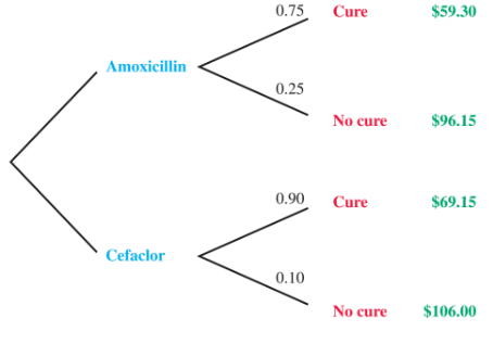 Chapter 8.5, Problem 37E, Ear Infections Otitis media, or middle ear infection, is initially treated with an antibiotic. 