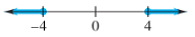 Chapter R.5, Problem 13E, Using the variable x, write each interval as an inequality. 