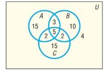 Chapter 10.1, Problem 15SB, In Problems 15-22, use the information given in the figure. How many are in set A ? 
