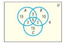 Chapter 10.1, Problem 18SB, In Problems 15-22, use the information given in the figure. How many are in A and B ? 