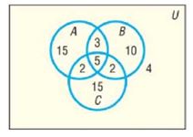 Chapter 10.1, Problem 19SB, In Problems 15-22, use the information given in the figure. How many are in A but not C ? 