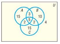 Chapter 10.1, Problem 20SB, In Problems 15-22, use the information given in the figure. How many are not in A ? 