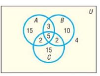 Chapter 10.1, Problem 21SB, In Problems 15-22, use the information given in the figure. How many are in A and B and C ? 
