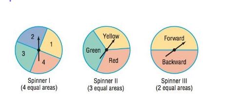 Chapter 10.3, Problem 20SB, In Problems 17-22, use the following spinners to construct a probability model for each experiment. 