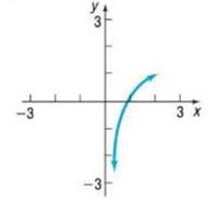 Chapter 6.2, Problem 22SB, In Problems 21-26, the graph of a function f is given. Use the horizontal-line test to determine 