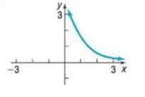 Chapter 6.2, Problem 25SB, In Problems 21-26, the graph of a function f is given. Use the horizontal-line test to determine 