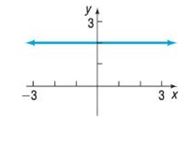 Chapter 6.2, Problem 26SB, In Problems 21-26, the graph of a function f is given. Use the horizontal-line test to determine 