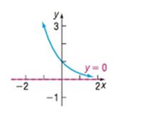 Chapter 6.3, Problem 35SB, In Problems 35-42, the graph of an exponential function is given. Match each graph to one of the 