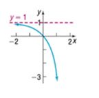 Chapter 6.3, Problem 38SB, In Problems 35-42, the graph of an exponential function is given. Match each graph to one of the 