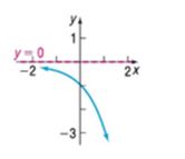 Chapter 6.3, Problem 40SB, In Problems 35-42, the graph of an exponential function is given. Match each graph to one of the 
