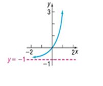 Chapter 6.3, Problem 41SB, In Problems 35-42, the graph of an exponential function is given. Match each graph to one of the 