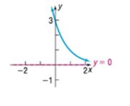 Chapter 6.3, Problem 42SB, In Problems 35-42, the graph of an exponential function is given. Match each graph to one of the 
