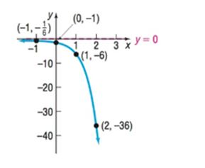 Chapter 6.3, Problem 91SB, In Problems 89-92, determine the exponential function whose graph is given. 