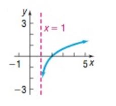 College Algebra (10th Edition), Chapter 6.4, Problem 66SB 