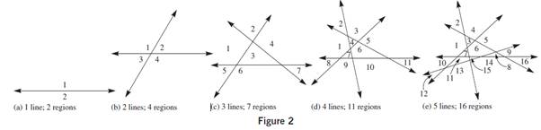 Problem Solving Approach to Mathematics for Elementary School Teachers; Activities Manual; MyLab Math -- Glue-in Access Card; MyLab Math Inside Star Sticker (12th Edition), Chapter 11, Problem 2NT 