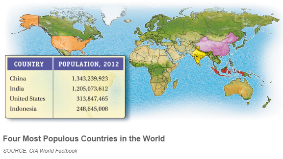 Chapter 1.1, Problem 17ES, Population. The table below shows the populations of four countries in 2012. In Exercises 1720, 