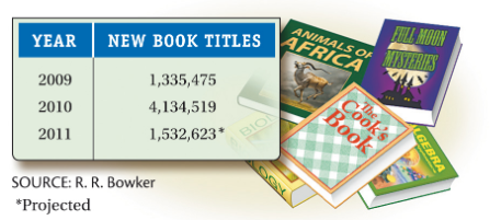 Chapter 1.1, Problem 59ES, New Book Titles. The number of new book titles published in the United States in each of three 