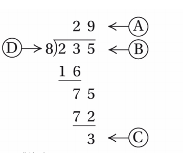 Developmental Mathematics (9th Edition), Chapter 1.3, Problem 5RC 