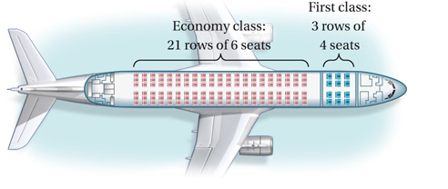Chapter 1.5, Problem 50ES, 50.	Seating Configuration. The seats in the Airbus 320 airplanes in United Airlines’ North American 