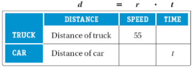 Chapter 13.5, Problem 2ES, Solve. In Exercises 1-6, complete the chart to aid the translation. Car and Truck Travel. A truck 