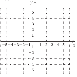 Chapter 15.7, Problem 44ES, c Graph each function. f(x)=x2+6x+5 