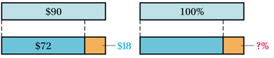 Chapter 4.6, Problem 28ES, b
Solve.
28.	During a sale, a dress decreased in price from $90 to $72. What was the percent 