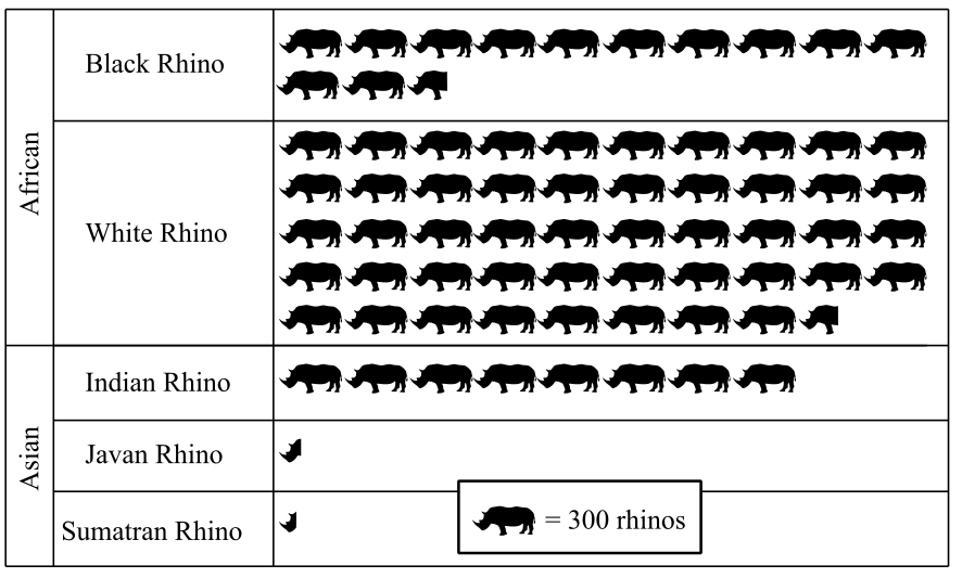 Developmental Mathematics (9th Edition), Chapter 5.2, Problem 31ES 