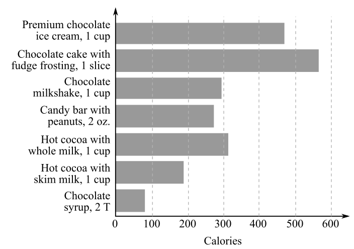 Developmental Mathematics (9th Edition), Chapter 5.3, Problem 16ES 