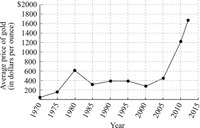 DEVELOP.MATH(3 VOLS) CUSTOM-W/MML <IC<, Chapter 5.3, Problem 7DE 