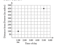 Chapter 9, Problem 13T, Train Travel. The following graph shows data concerning a recent train ride from Denver to Kansas 