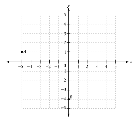 Developmental Mathematics (9th Edition), Chapter 9, Problem 3T 