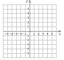Chapter 9.5, Problem 1DE, 1.	Draw a line that has slope  and y-intercept . What equation is graphed?
	

 