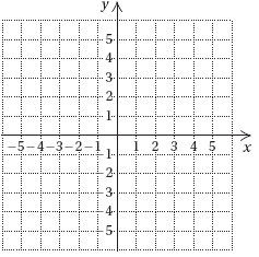 Chapter L, Problem 32ES, b
Graph.
32.	


 
 